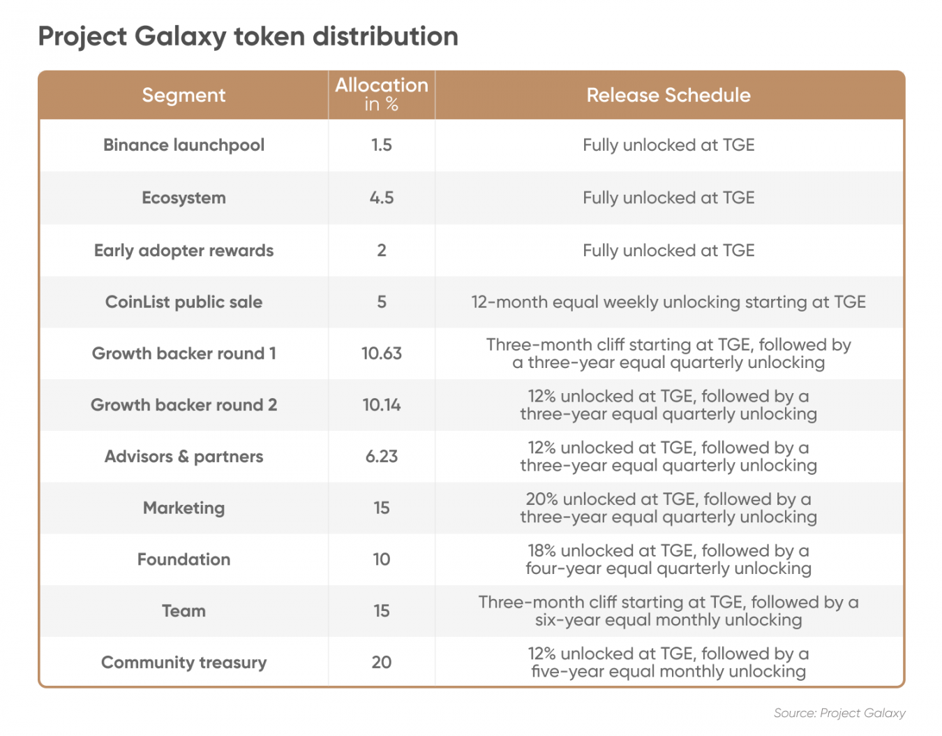 Project Galaxy (GAL) price prediction Can Web3 project deliver?