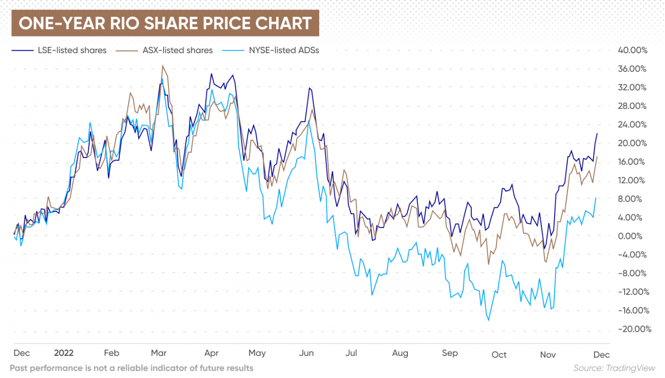 Rio Tinto Stock Forecast Is Rio Tinto a Good Stock to Buy?