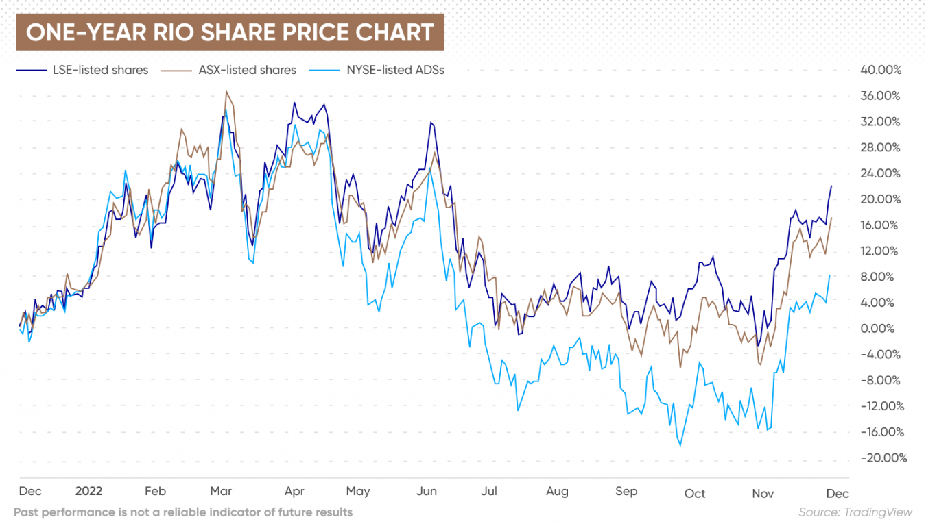 Rio Tinto Stock Forecast Is Rio Tinto A Good Stock To Buy 