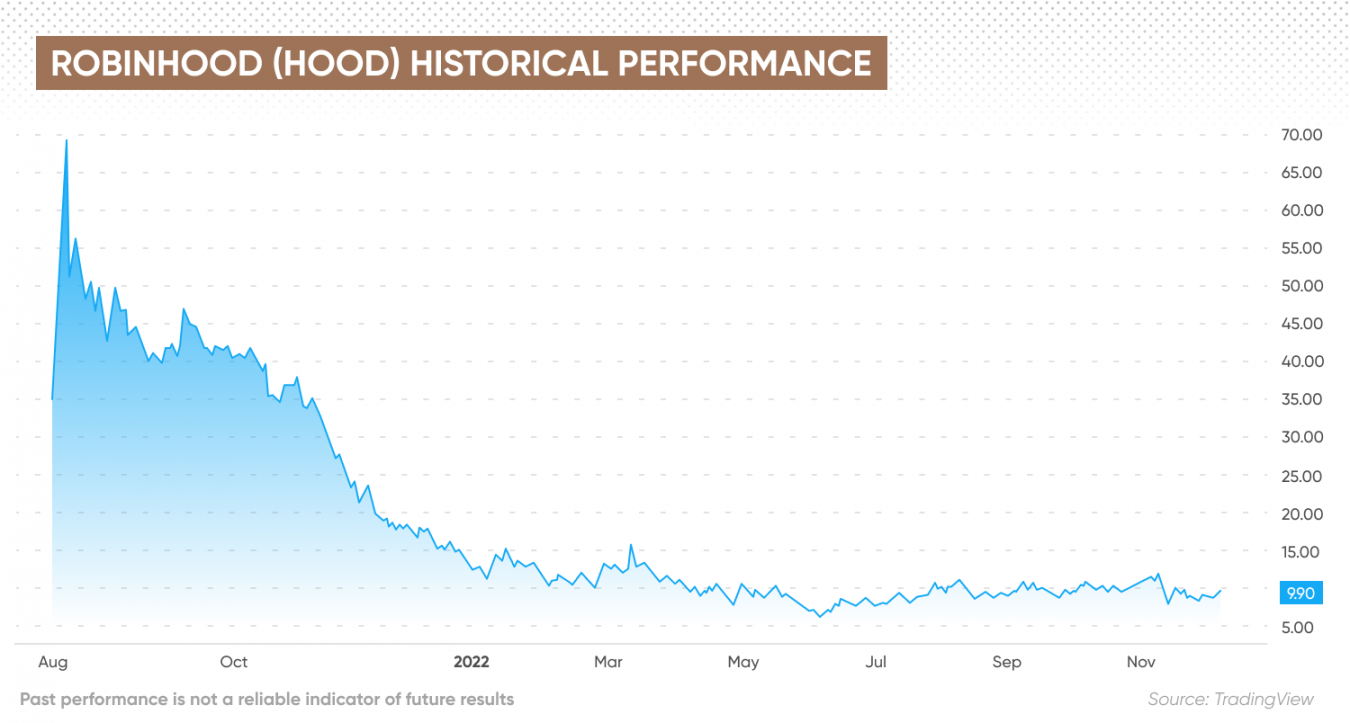 Robinhood stock forecast Is Robinhood a good stock to buy?