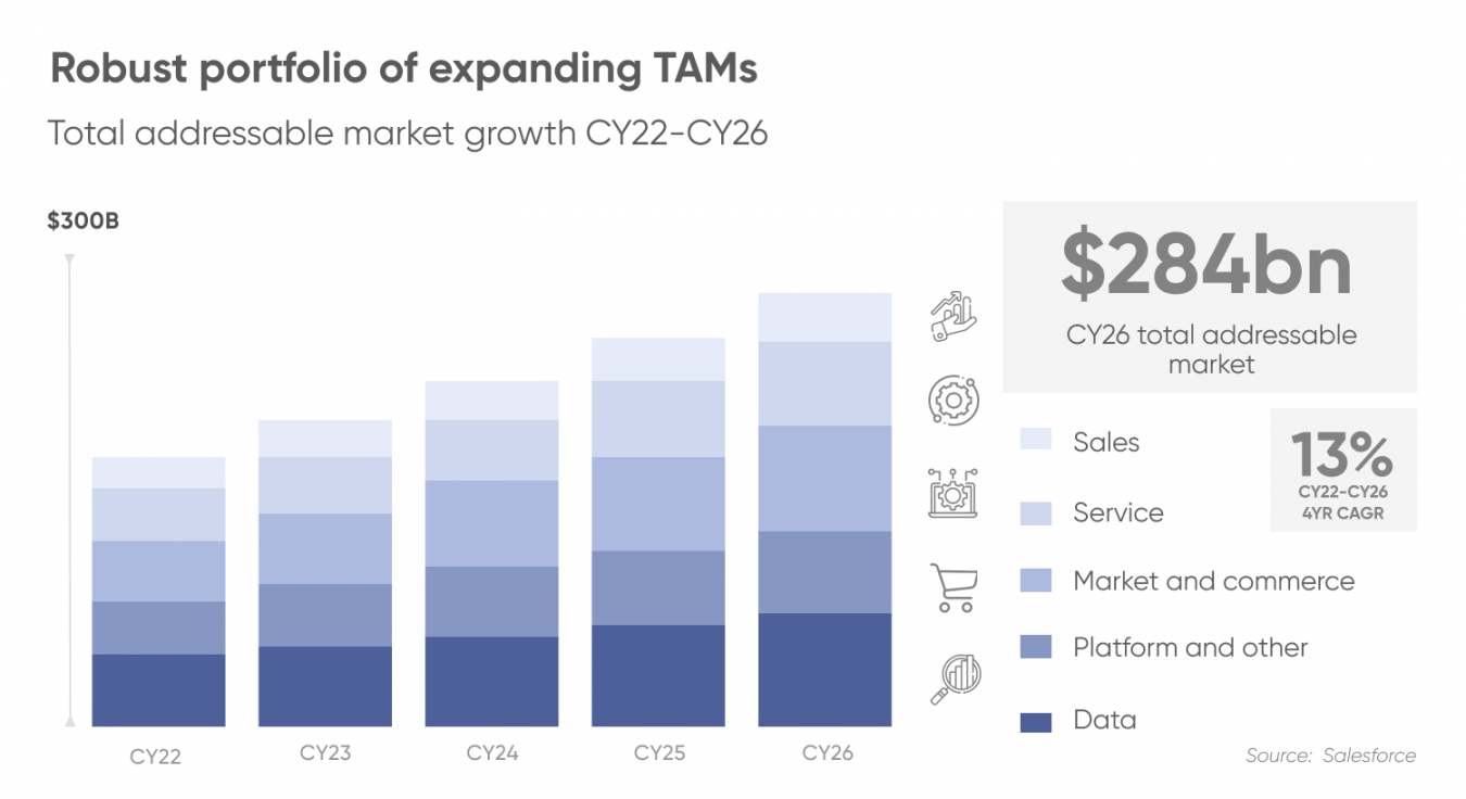 Salesforce (CRM) stock forecast Is a stock recovery in store?