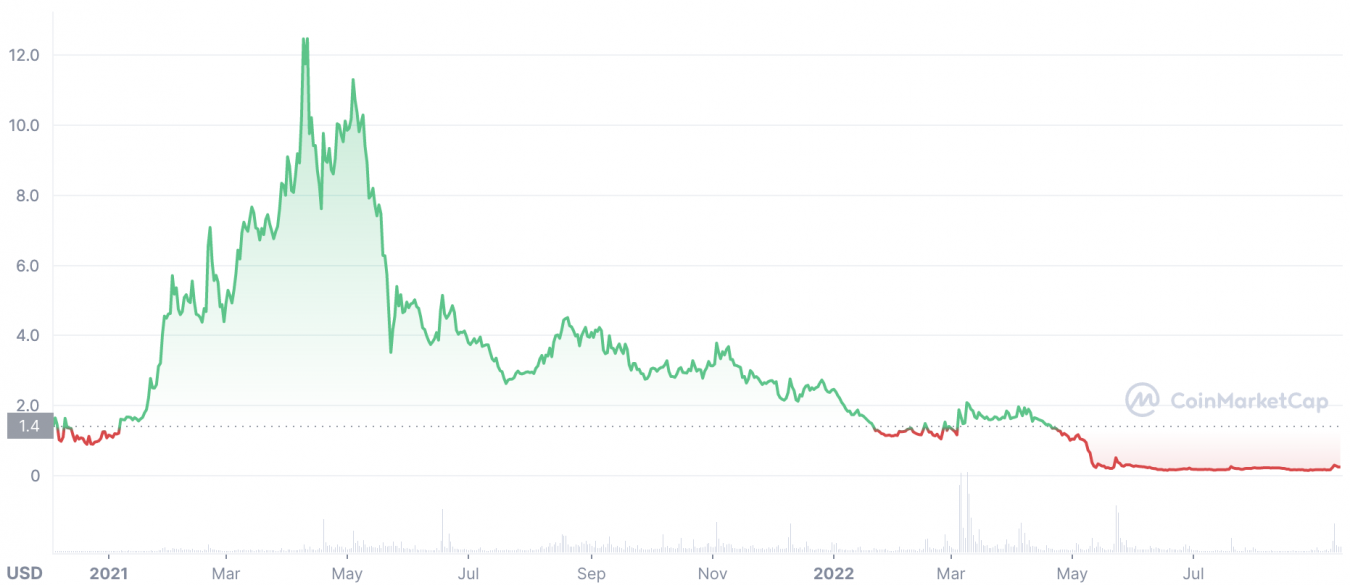 mirror crypto price prediction