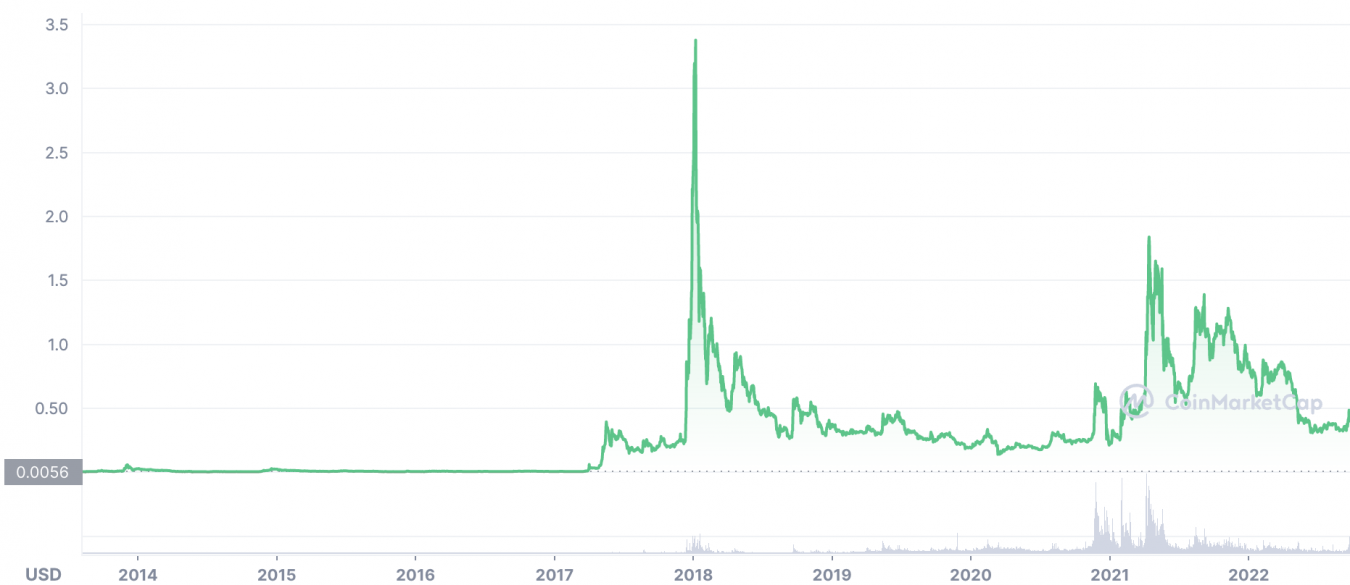 Ripple Price Prediction Is Ripple A Good Investment ripple-price-prediction-is-ripple-a-good-investment