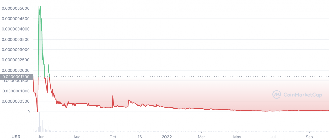 ethereummax crypto price