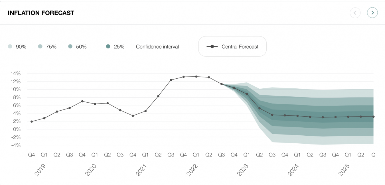 Inflation Rate What Is The Current Inflation Rate In