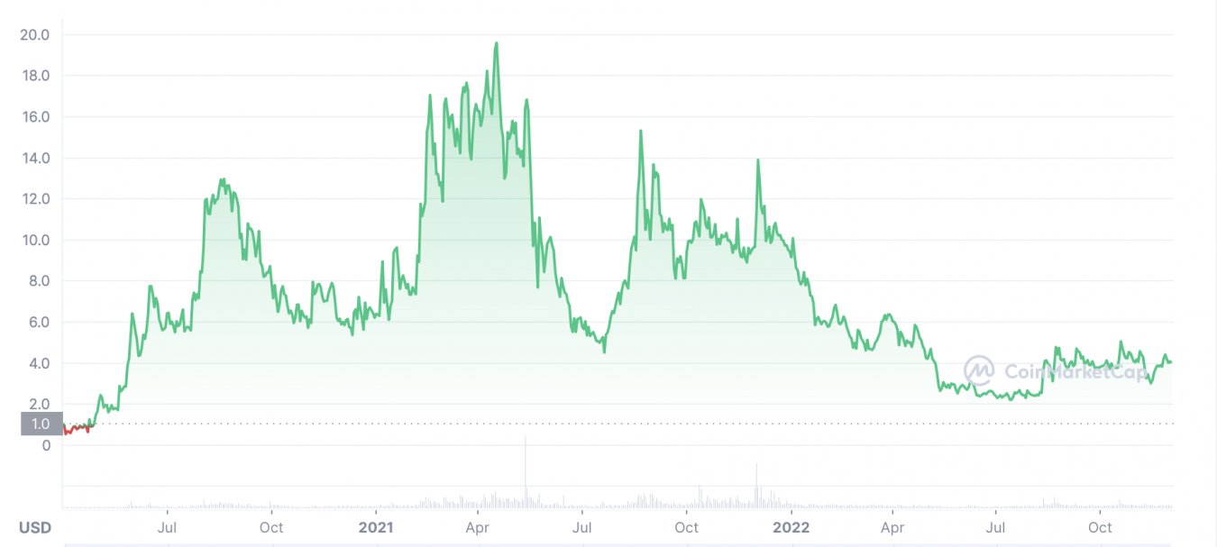 ewt price crypto