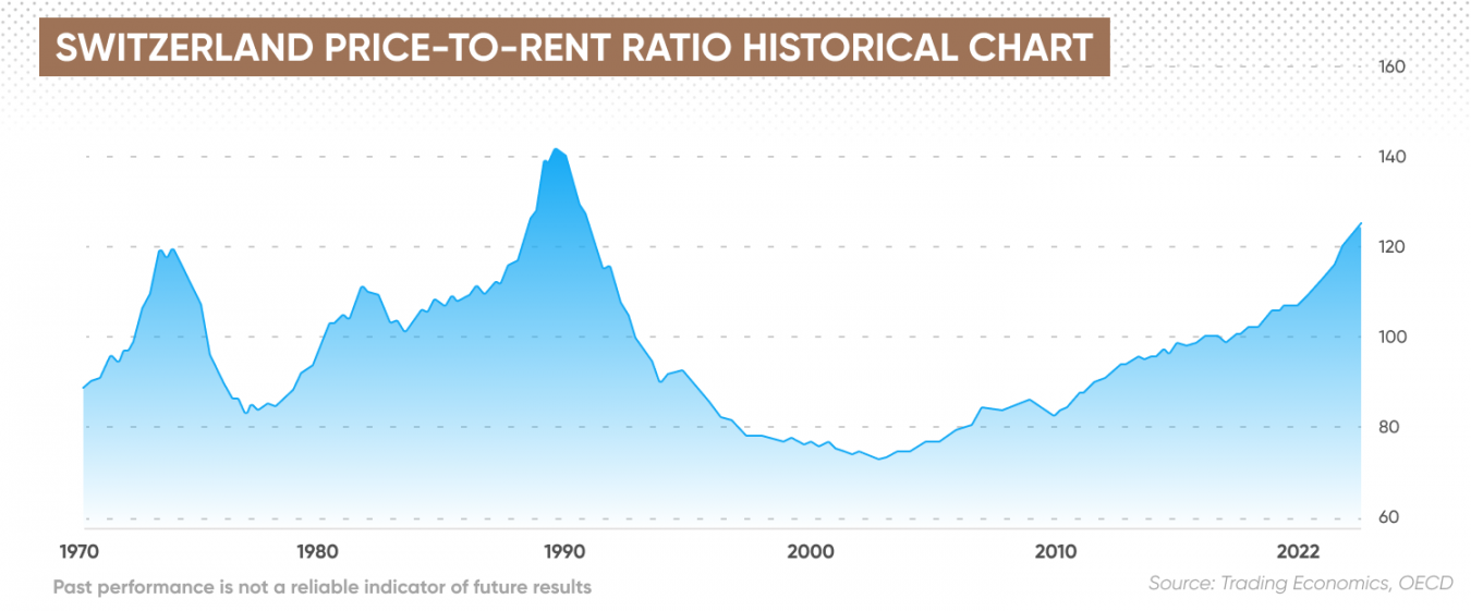 switzerland-house-price-crash-will-house-prices-go-up-or-down-in