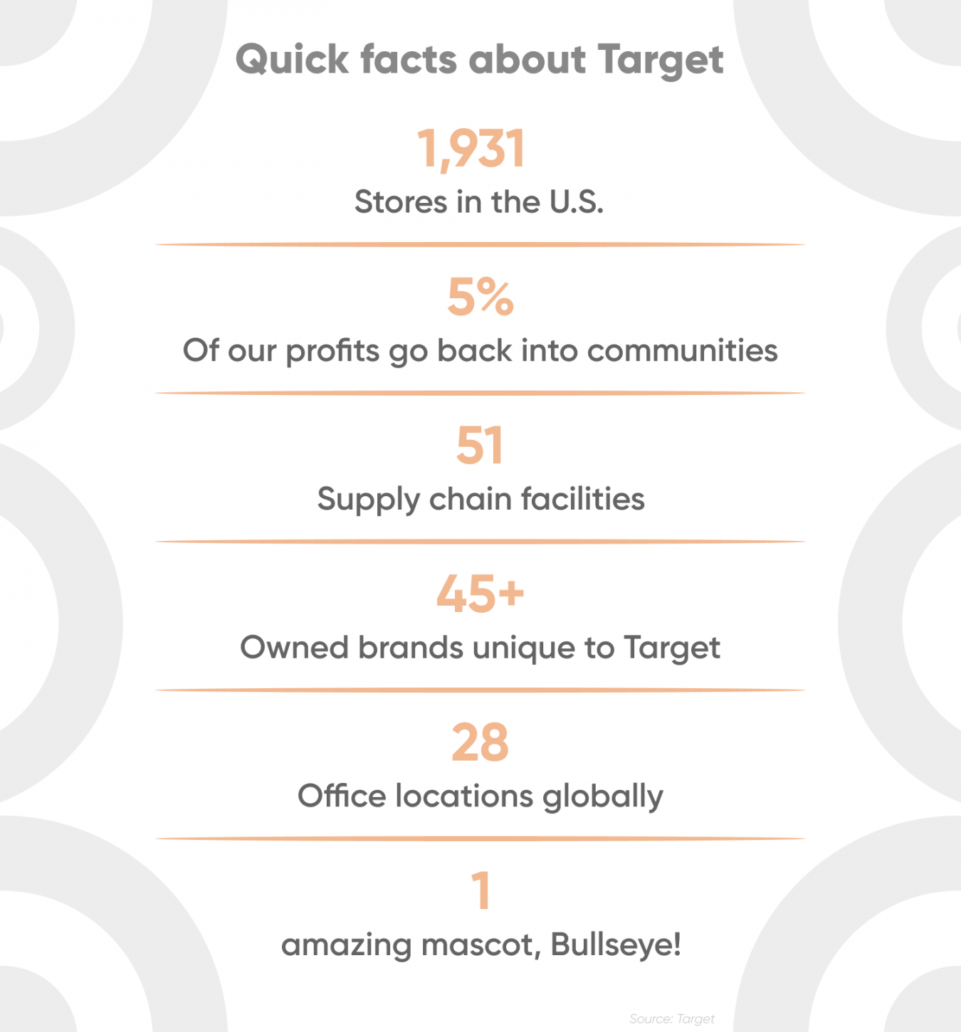 Target (TGT) stock forecast Profits falling prey to inflation?