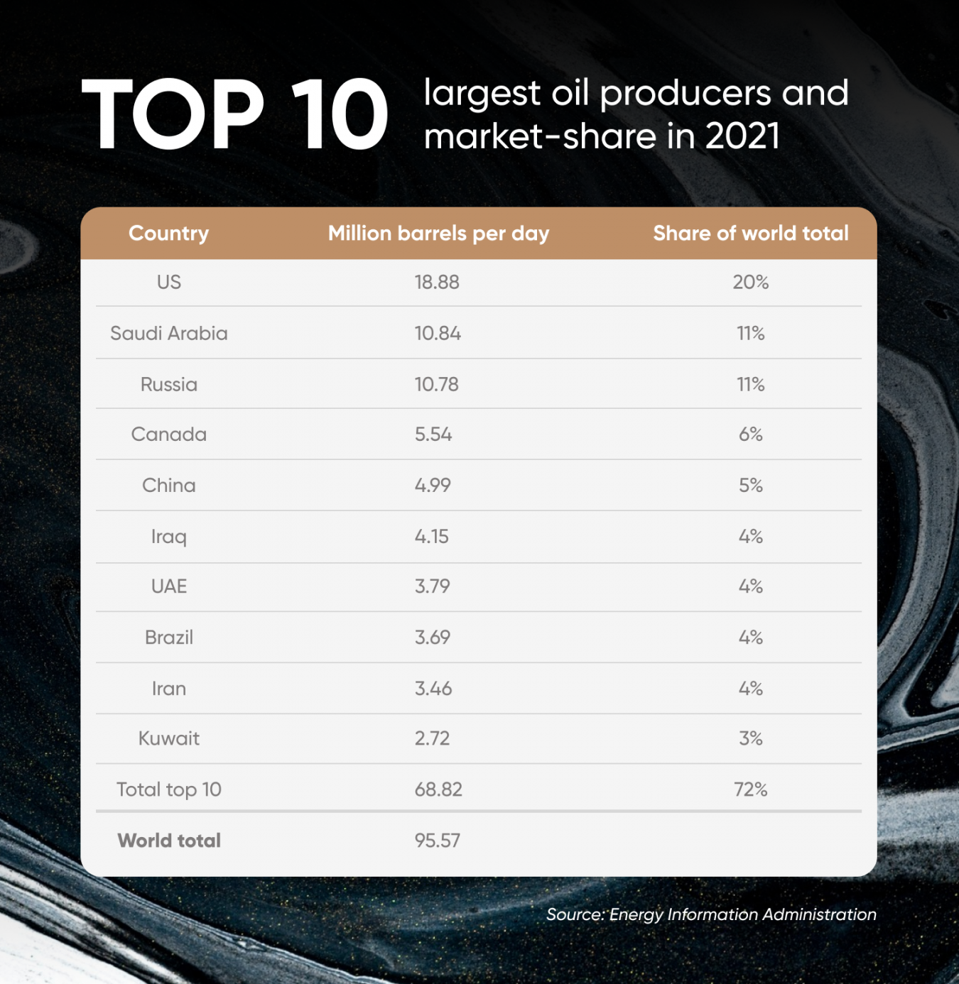 Best Oil Investments Now