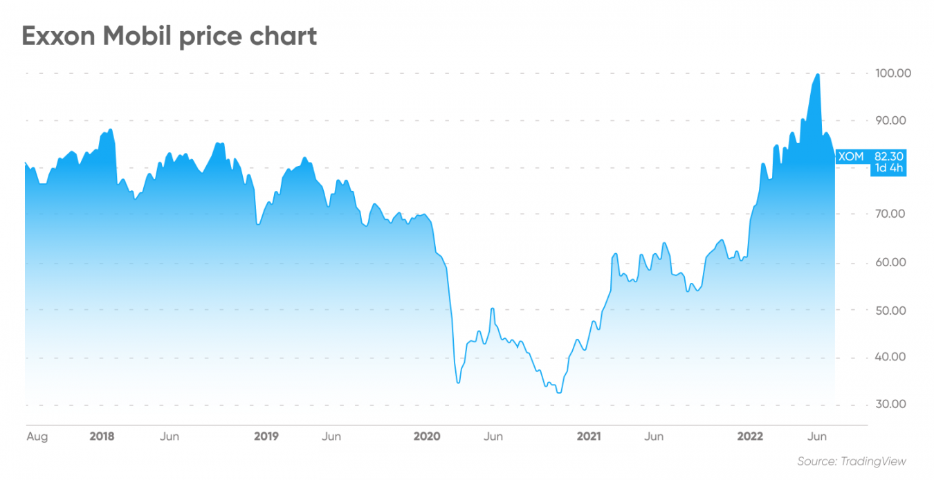 New Oil Company Stocks