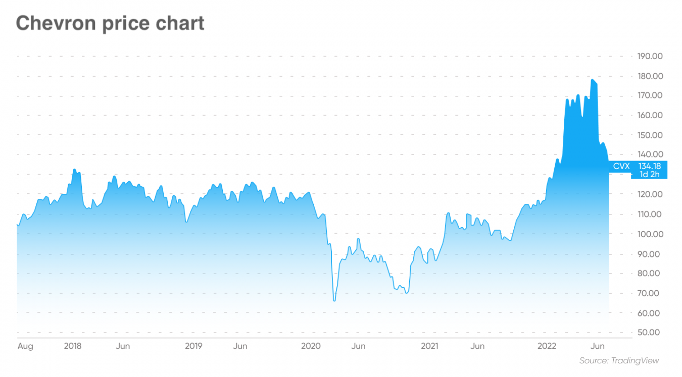 Upcoming Oil Stocks