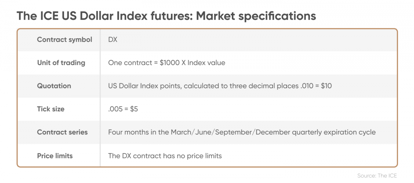 us-dollar-index-futures-will-weak-macro-weigh-on-the-us-dollar