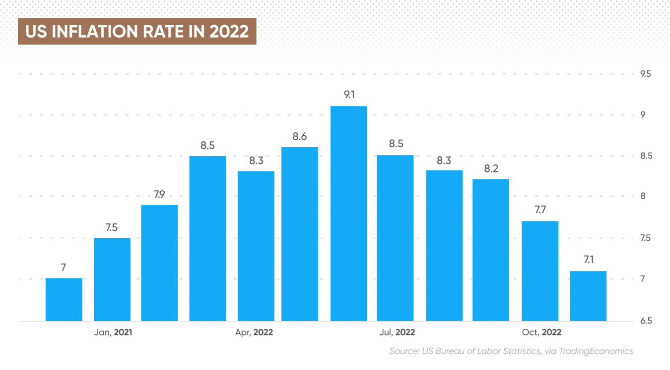 US Inflation Rate What Is the Current Inflation Rate In the US?