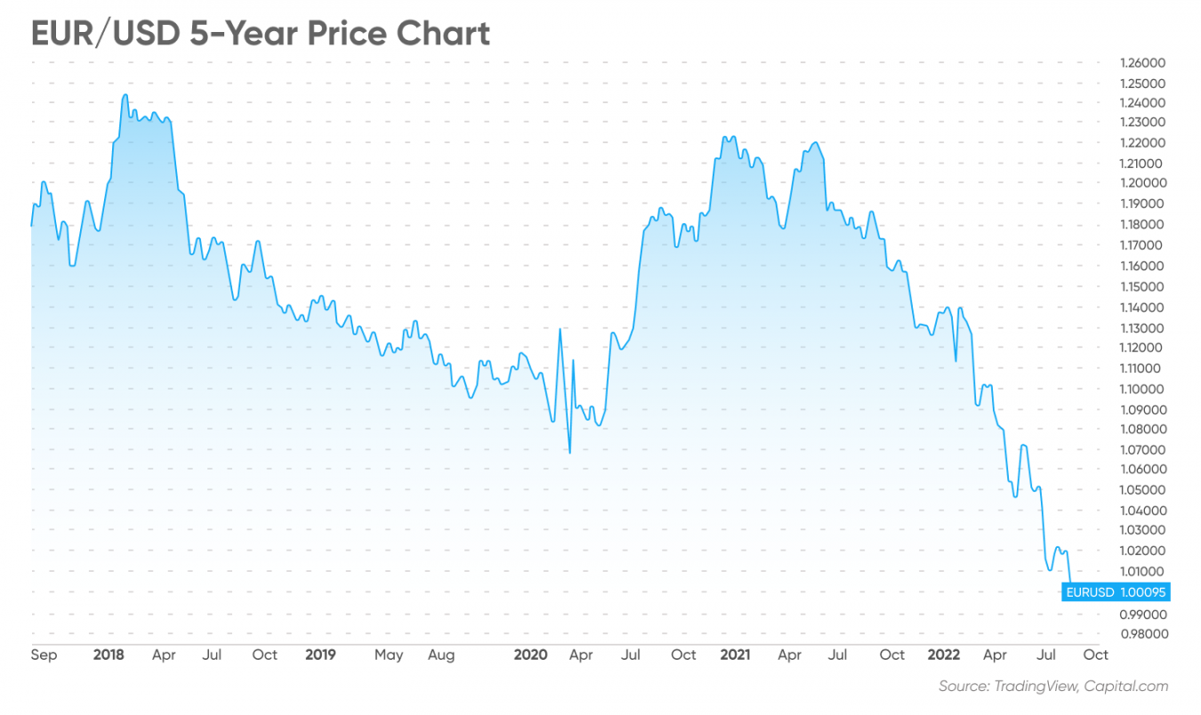 euro-forecast-will-euro-go-up-or-down