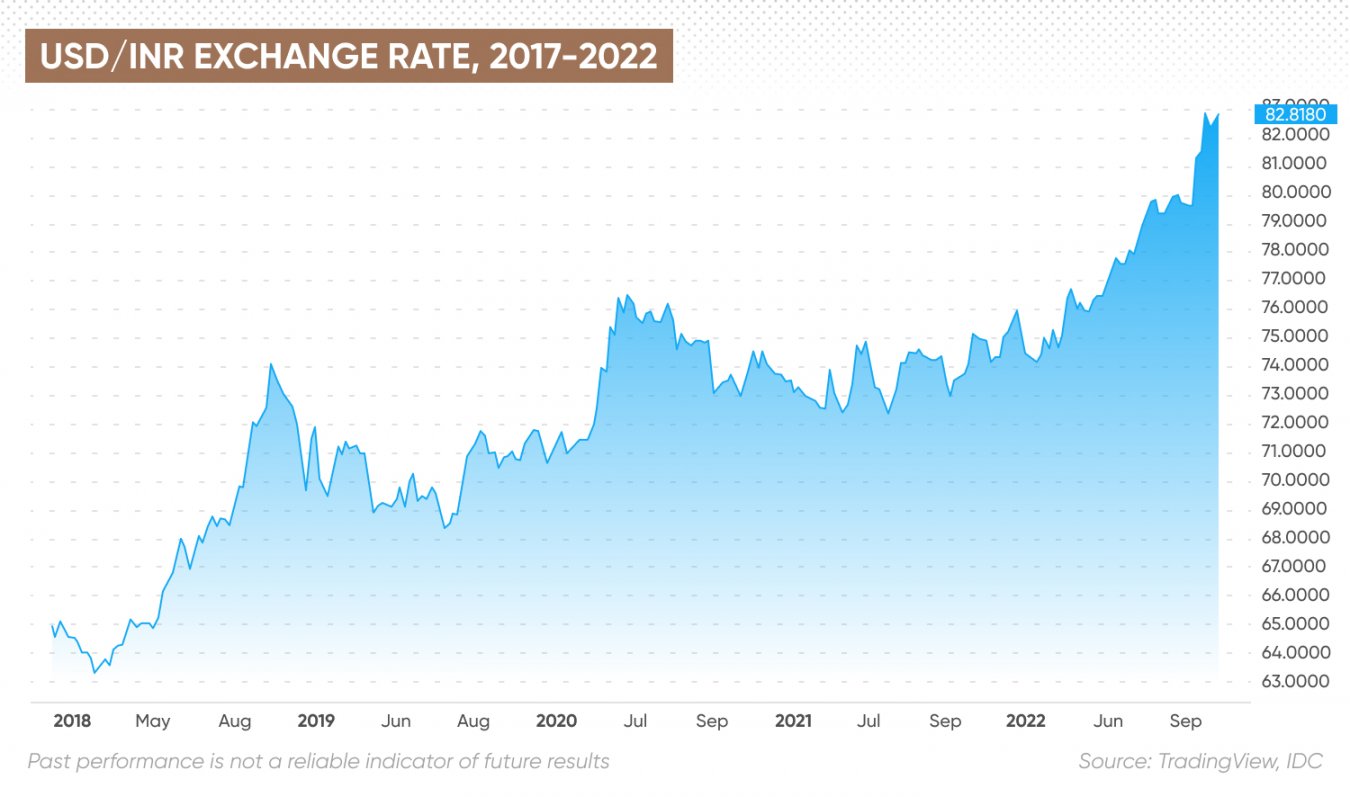 usd-inr-forecast-will-usd-inr-go-up-or-down