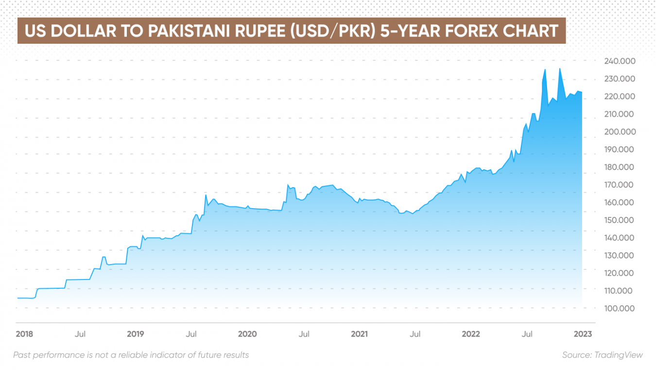 2 trillion pkr to usd