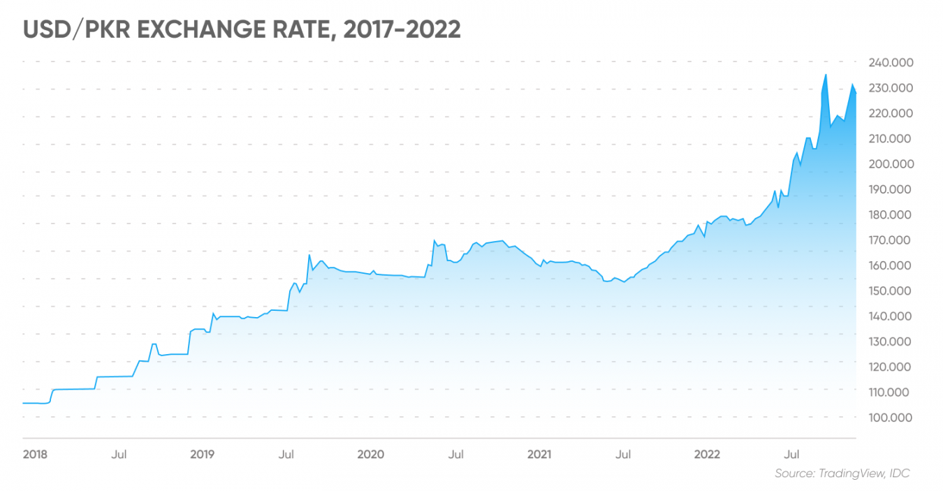 usd-pkr-forecast-will-usd-pkr-go-up-or-down