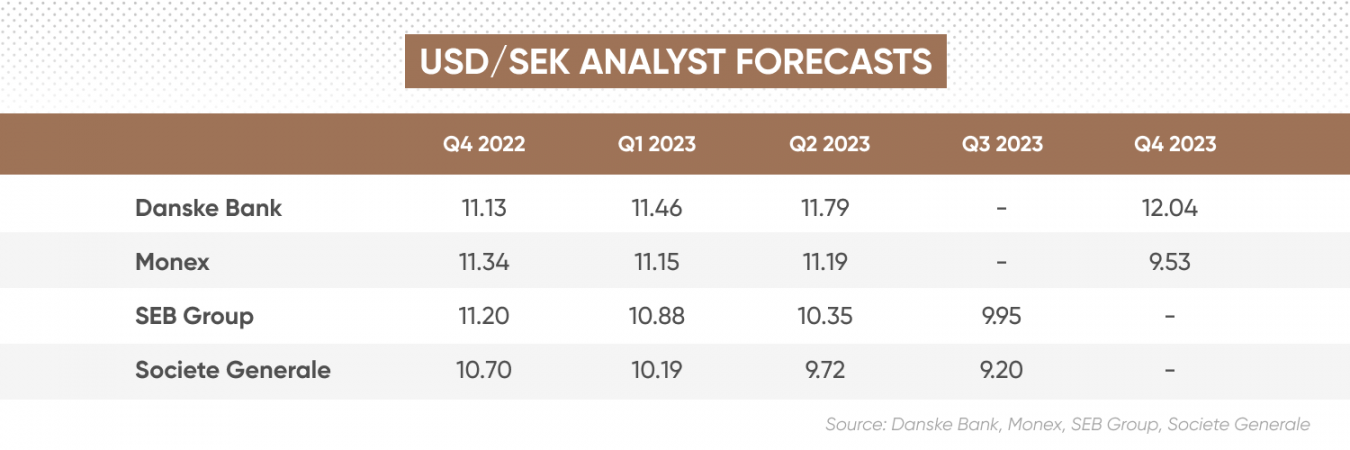 usd-sek-forecast-will-usd-sek-go-up-or-down