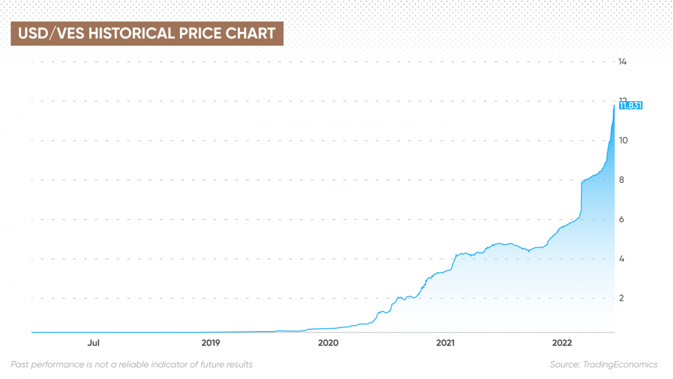 venezuelan-bolivar-forecast-will-the-venezuelan-bolivar-get-stronger