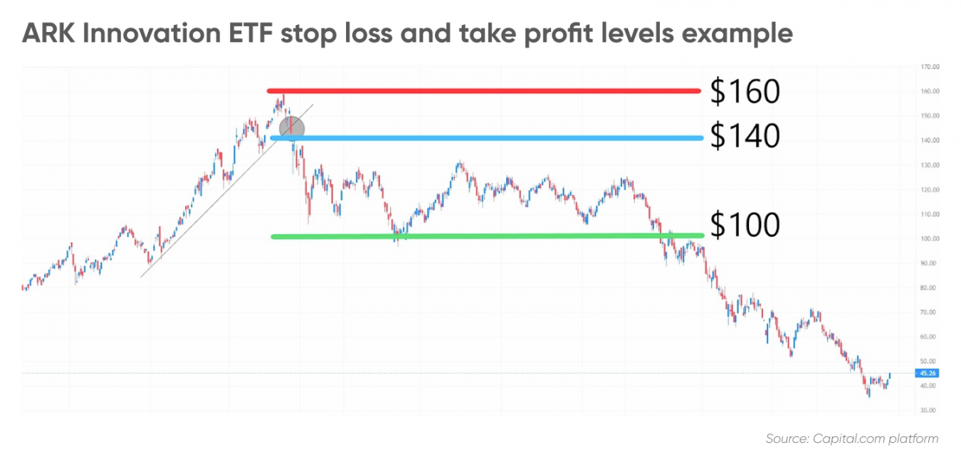 stop loss 101 presentation