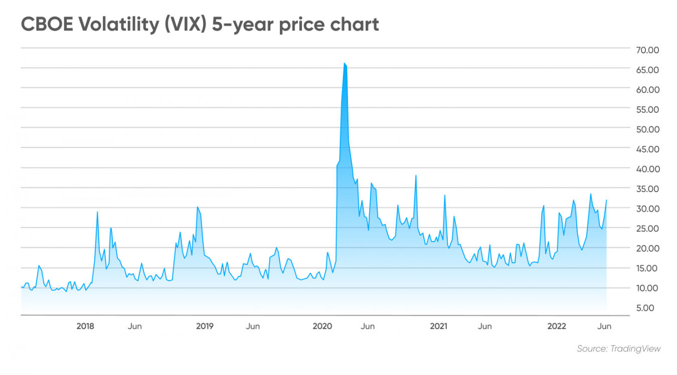 vix index forecast