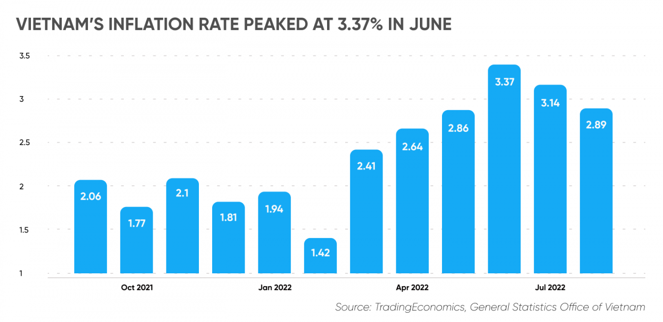 Vietnam Interest Rate Rise Everything You Need to Know