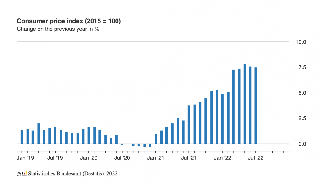 Germany Inflation Rate Why Do Interest Rates Rise?