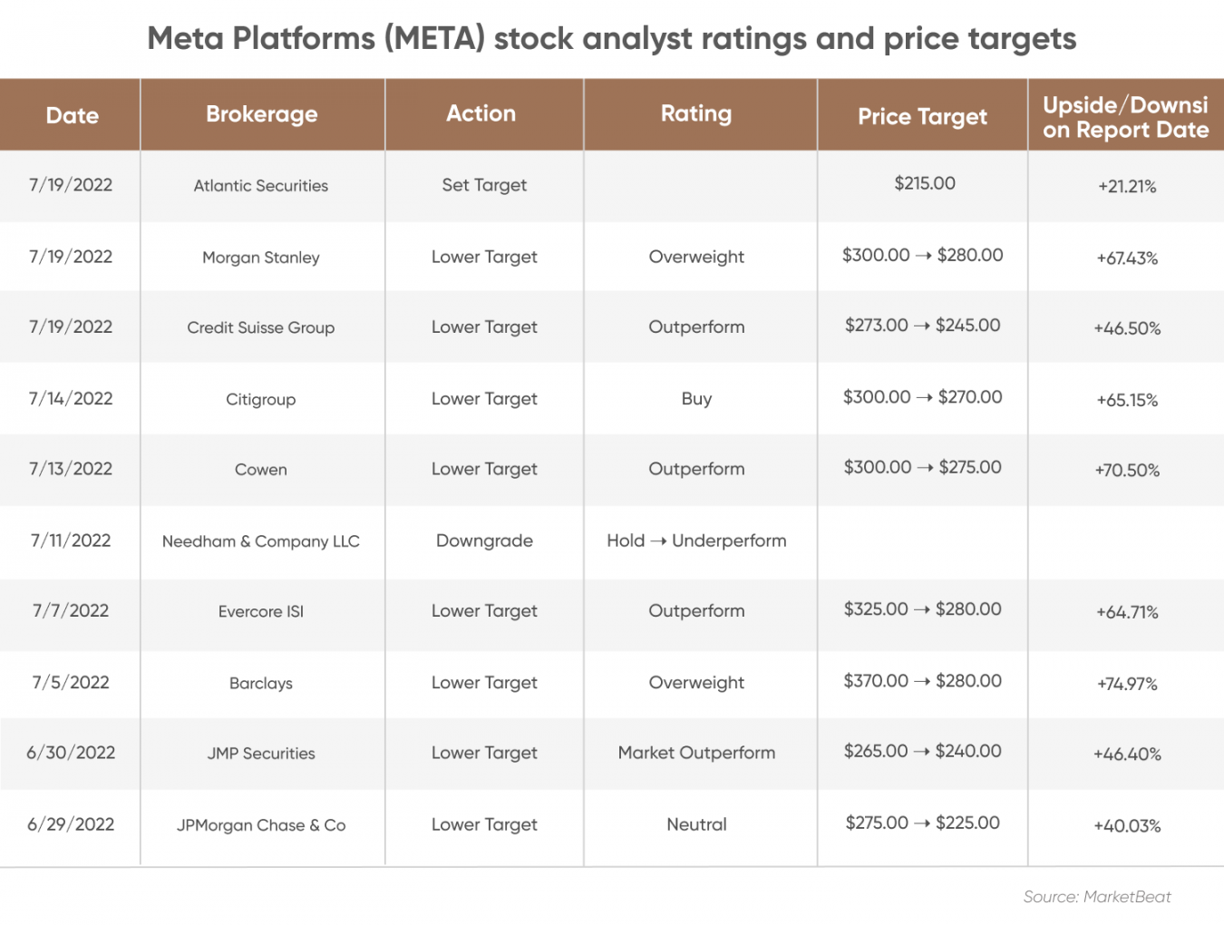 Meta Platforms Stock Forecast | Is Meta Platforms a Good Stock to Buy?