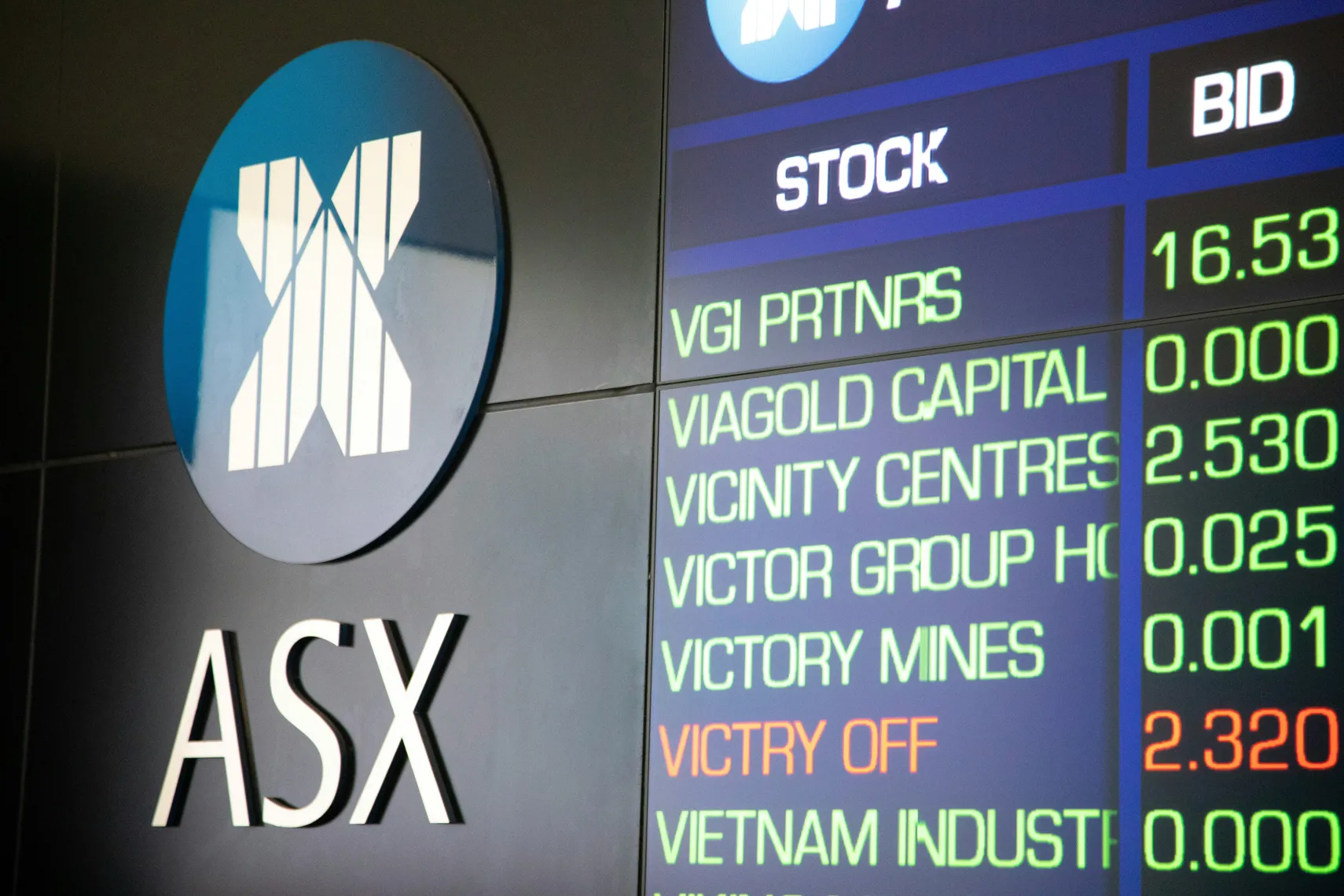 An historic milestone: the ASX200 cracks 9000 for the first time