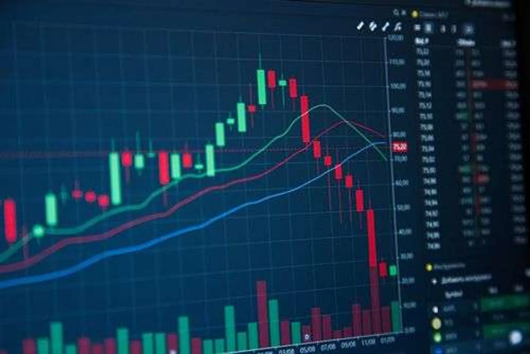 Trading chart Trading chart
