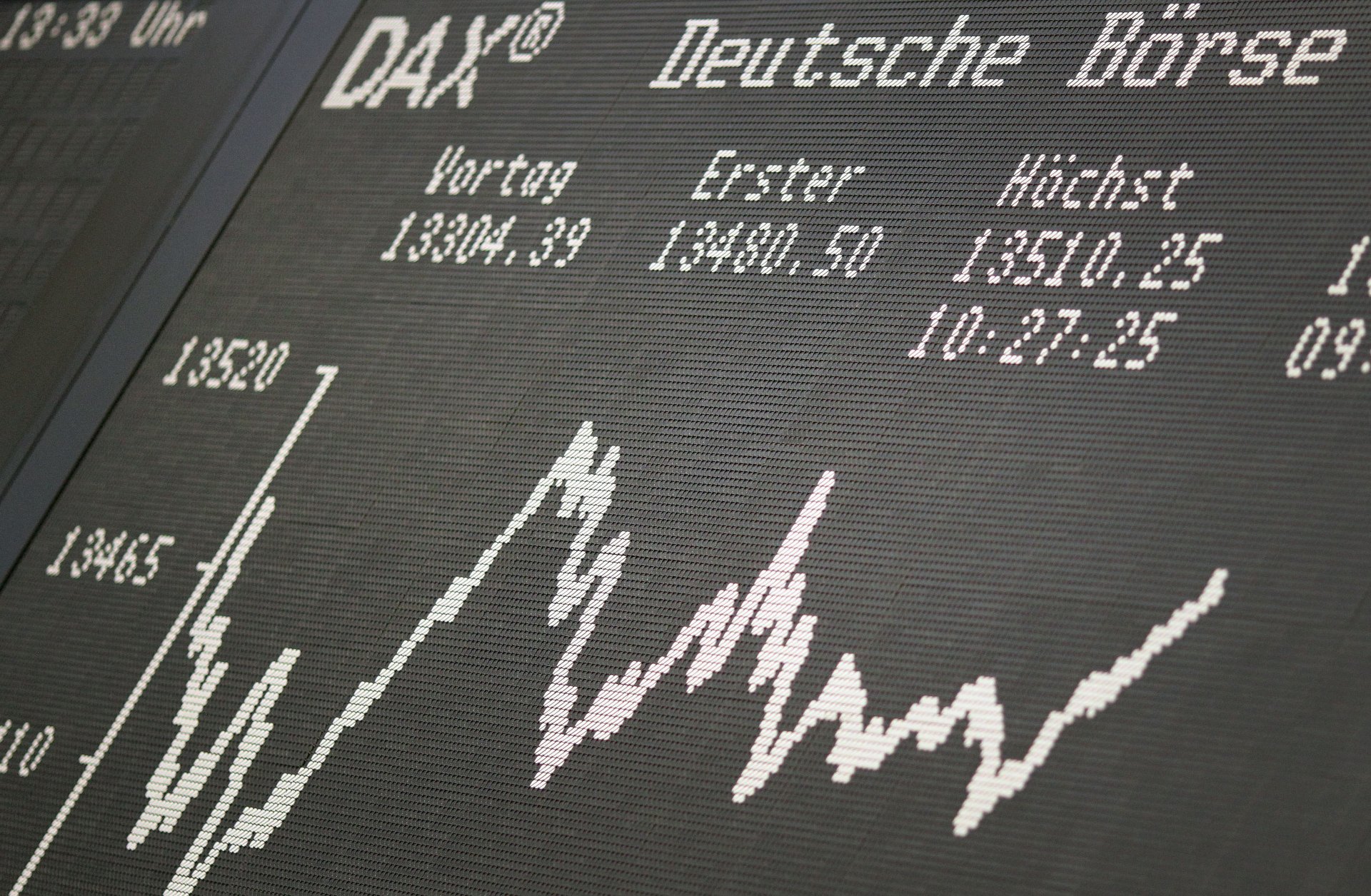 S&P 500, FTSE 100