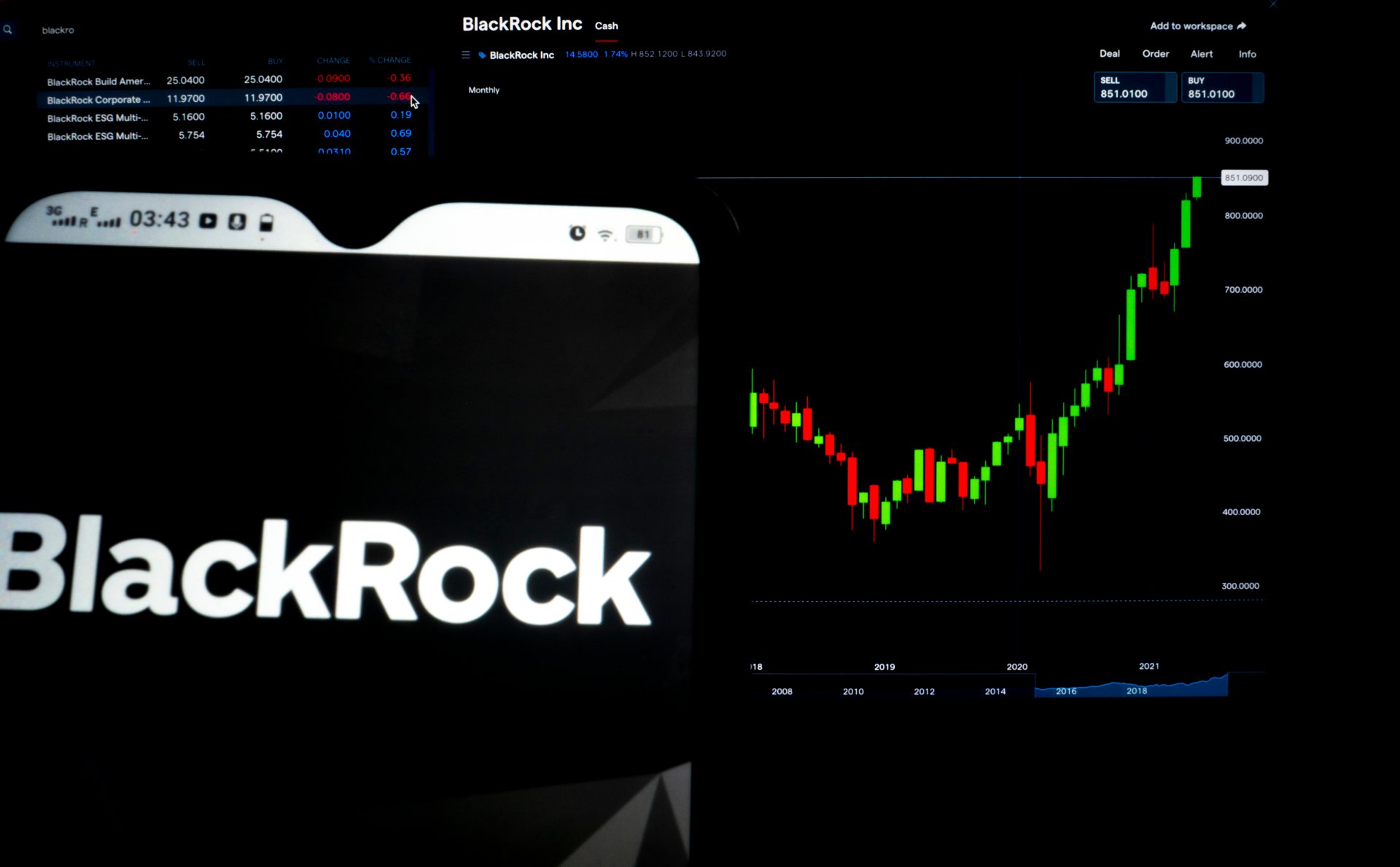 BlackRock Inc. logo displayed on a smartphone with the stock chart of BlackRock Inc. in the background.