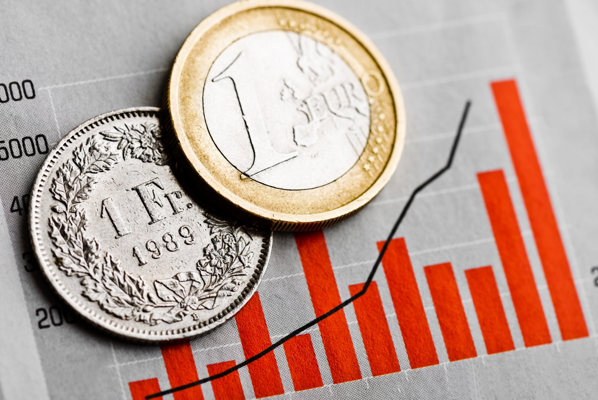 One Swiss Franc coin and One euro coin on fluctuating graph.