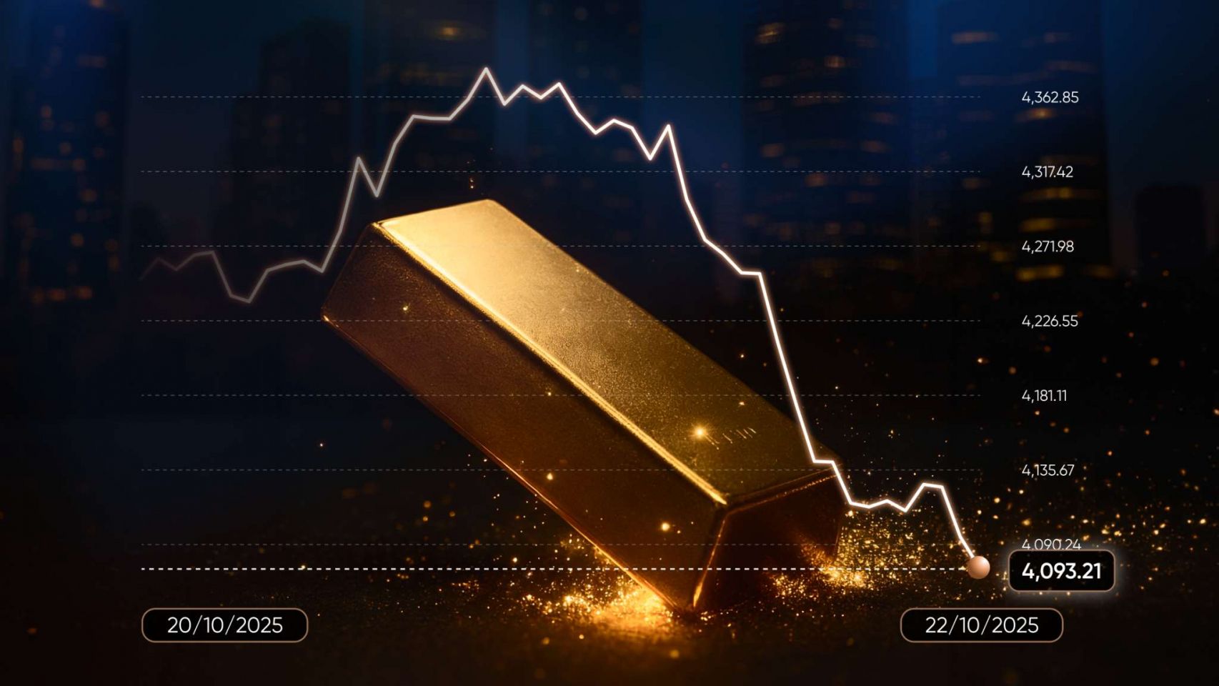 Markets Drift as Gold Plunges and Oil Hints at Reversal Gold and oil
