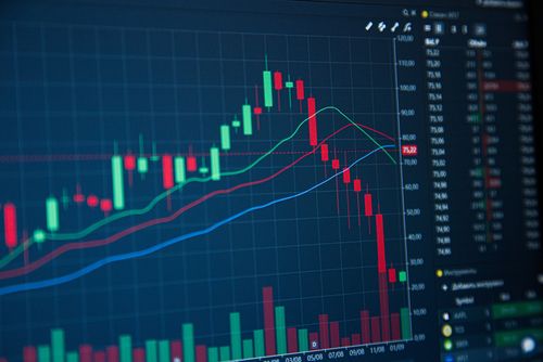Trading chart Trading chart