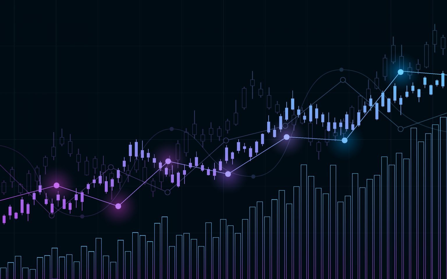 Stock market chart showing rising prices