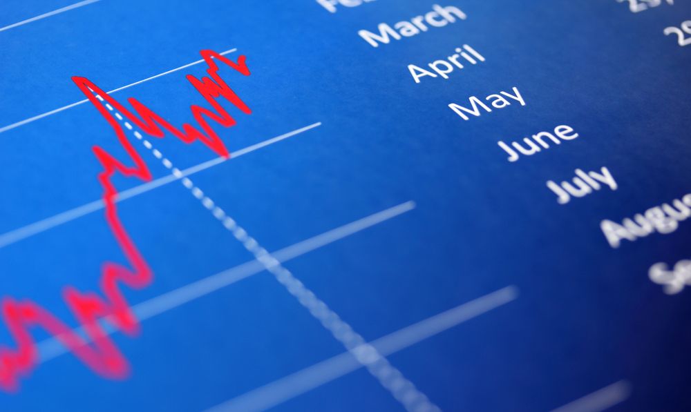 a chart showing A stock market chart with the relevant months highlighted along the axis.