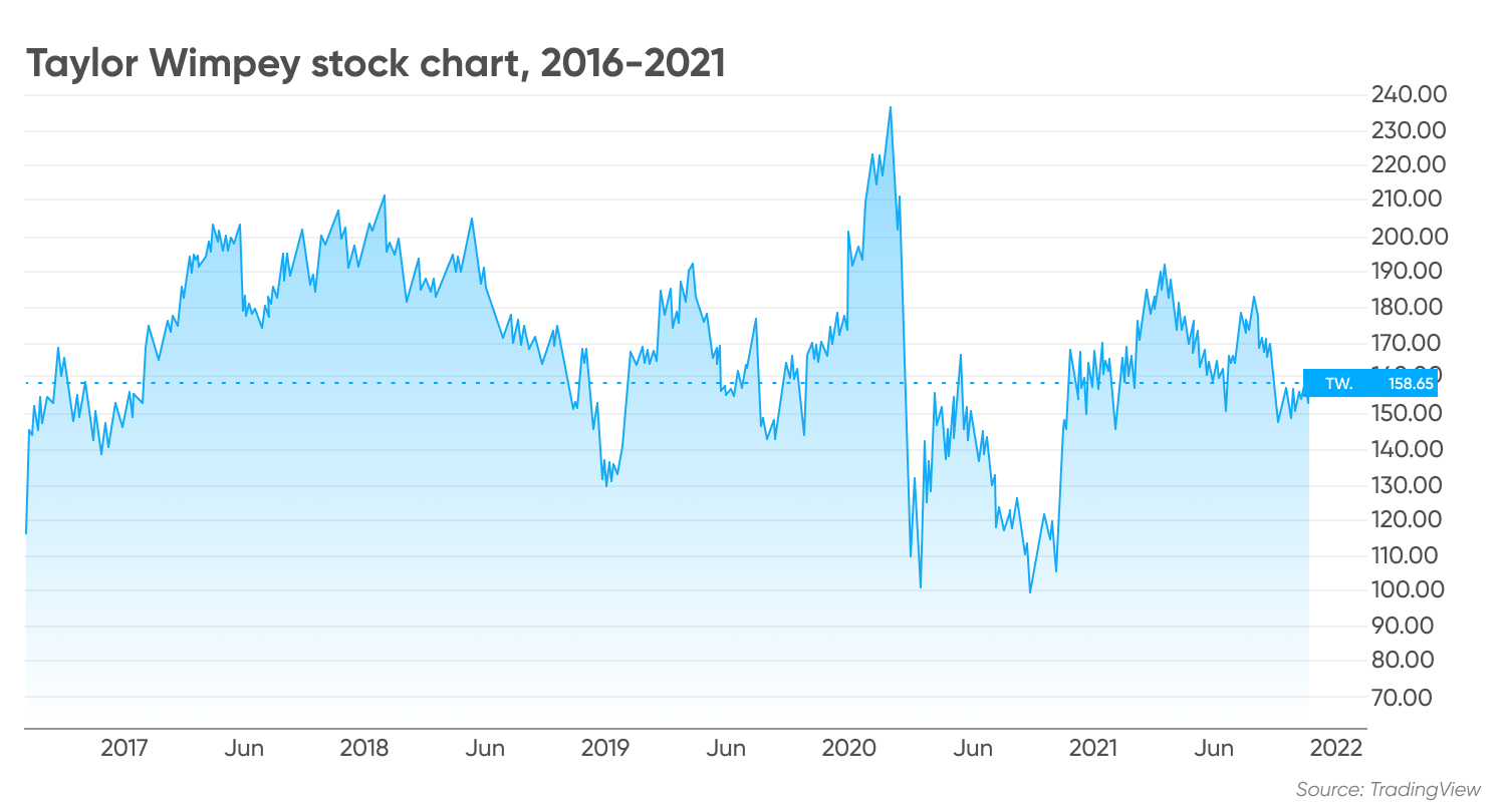 Five cheapest FTSE 100 shares