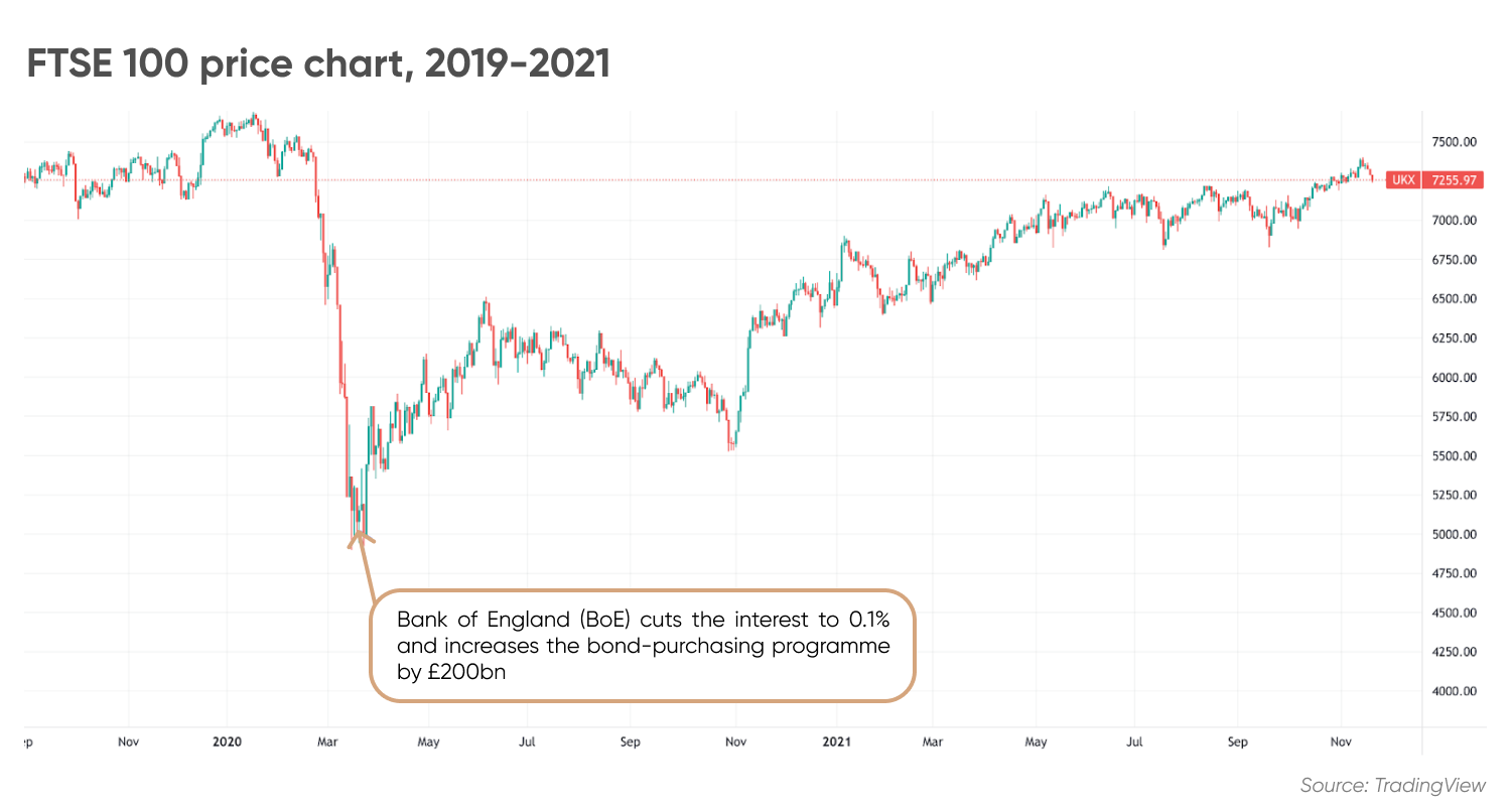 Five Cheapest FTSE 100 Shares