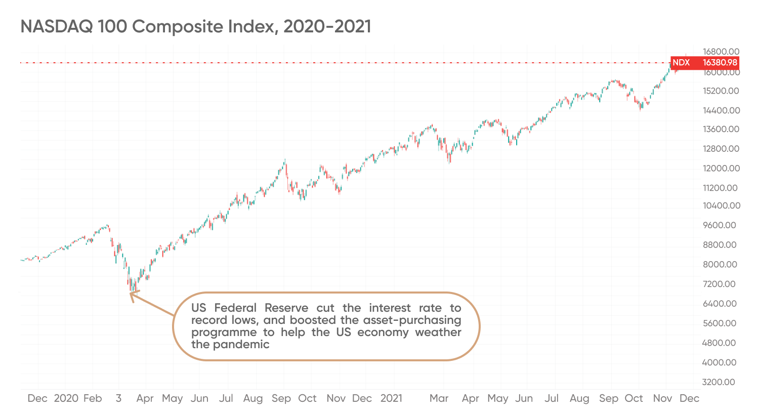 Five Cheapest Us Tech 100 Stocks