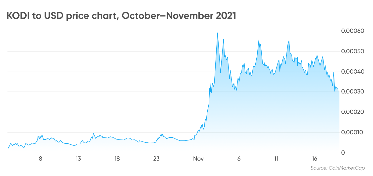 kodi crypto price prediction