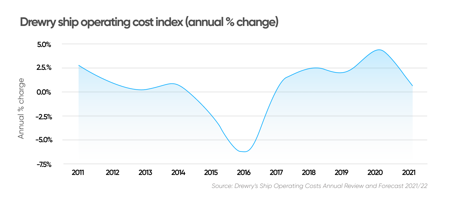 Is Castor Maritime A Good Stock To Buy