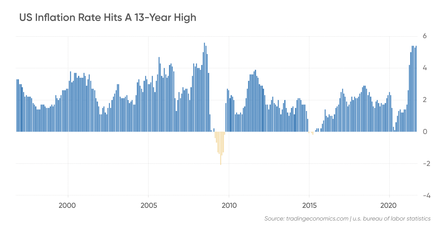 Hyperinflation Investment Strategies