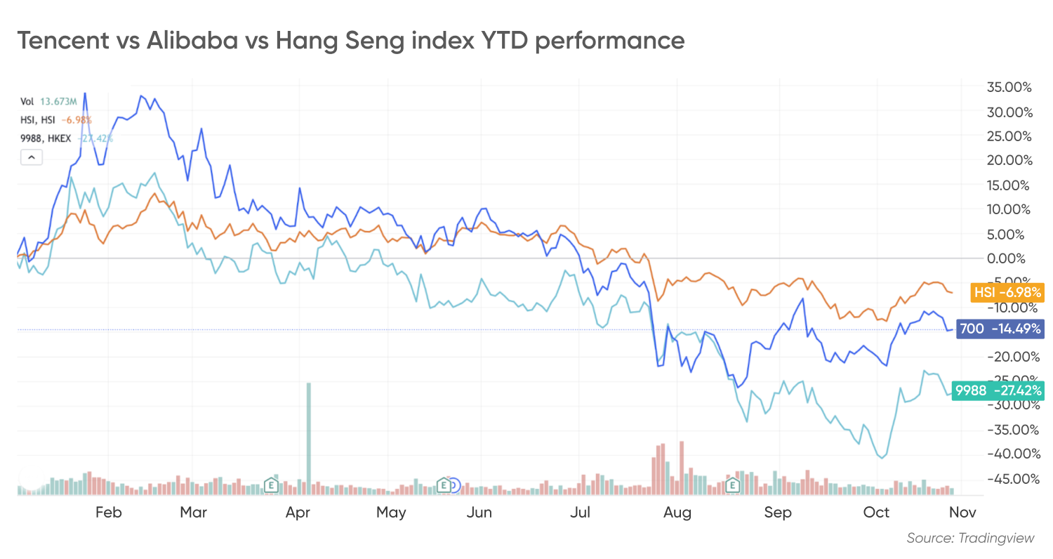 Tencent Stock Ticker