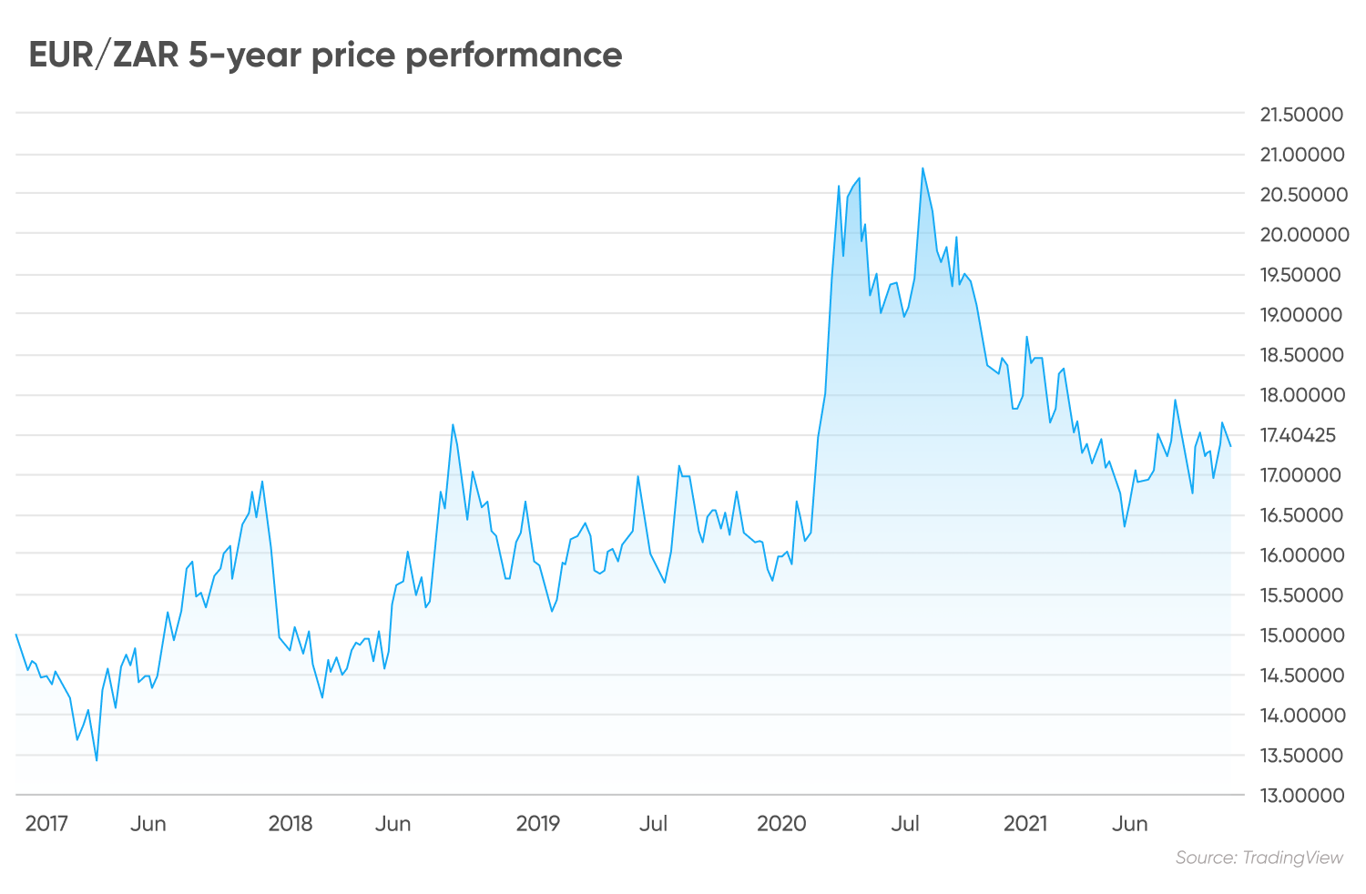 euro-to-rand-forecast-south-african-rand-to-start-losing-ground