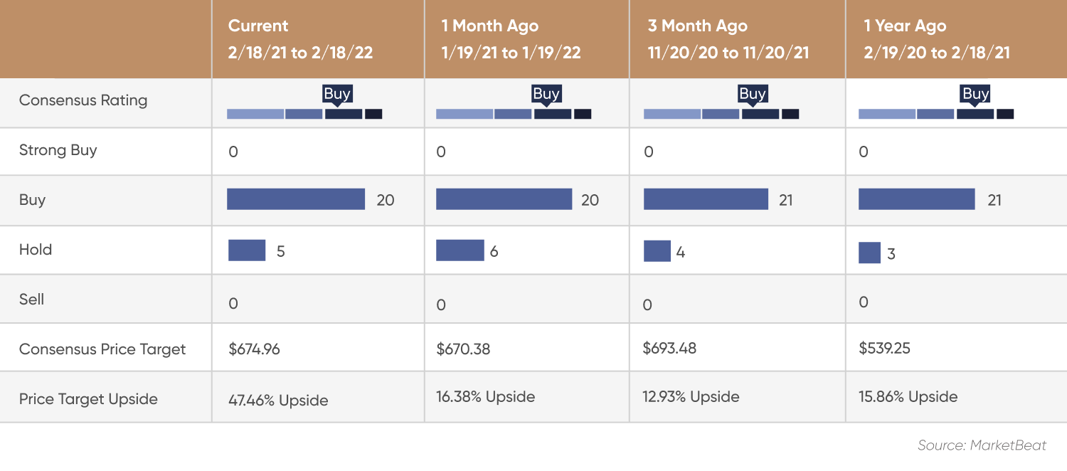 Adobe (ADBE) stock forecast Designing the future