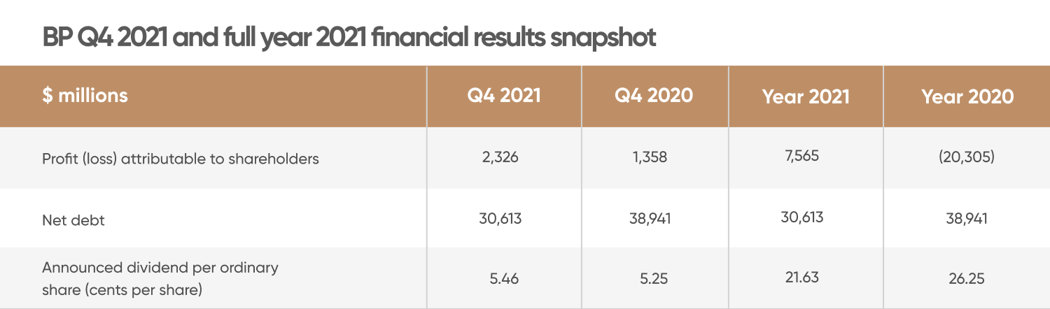 bp-share-price-forecast-will-energy-prices-lift-the-market