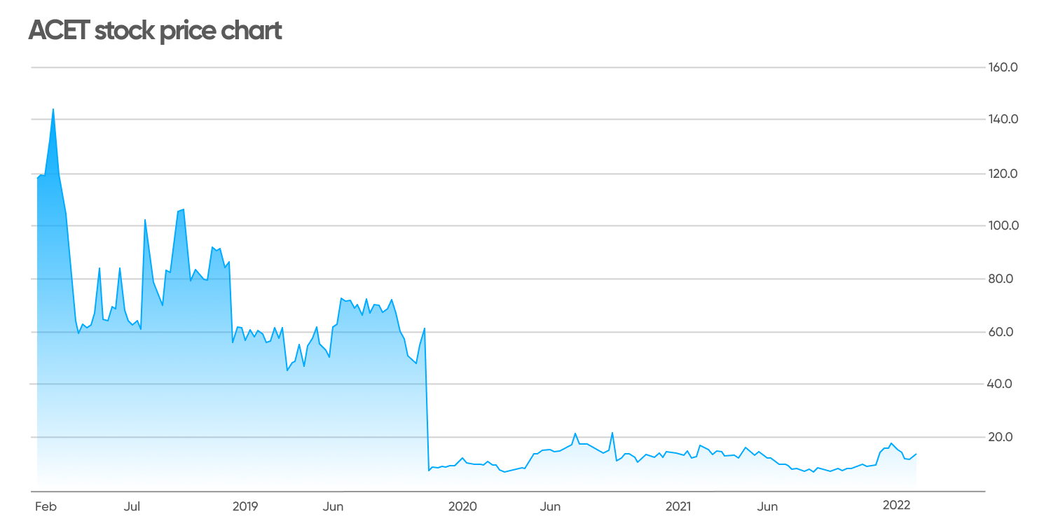 Biotech Stocks Forecast