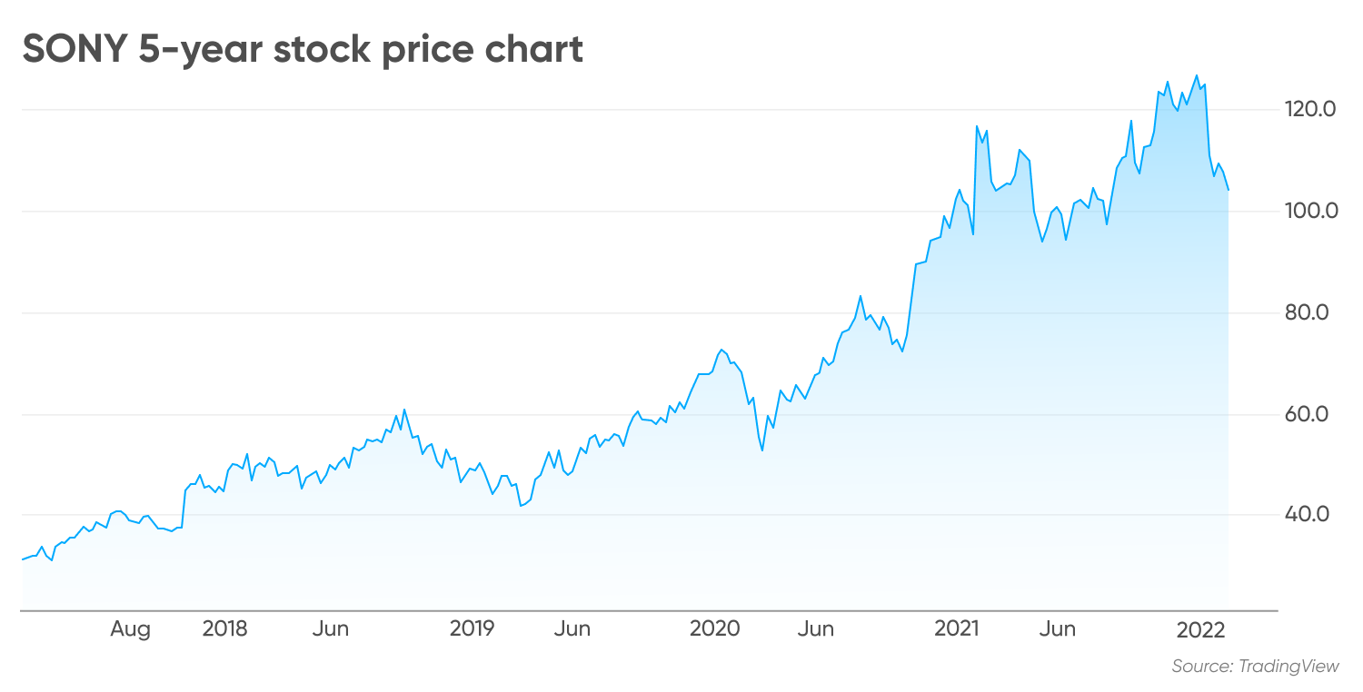 Best gaming stocks Which pro players are trending?