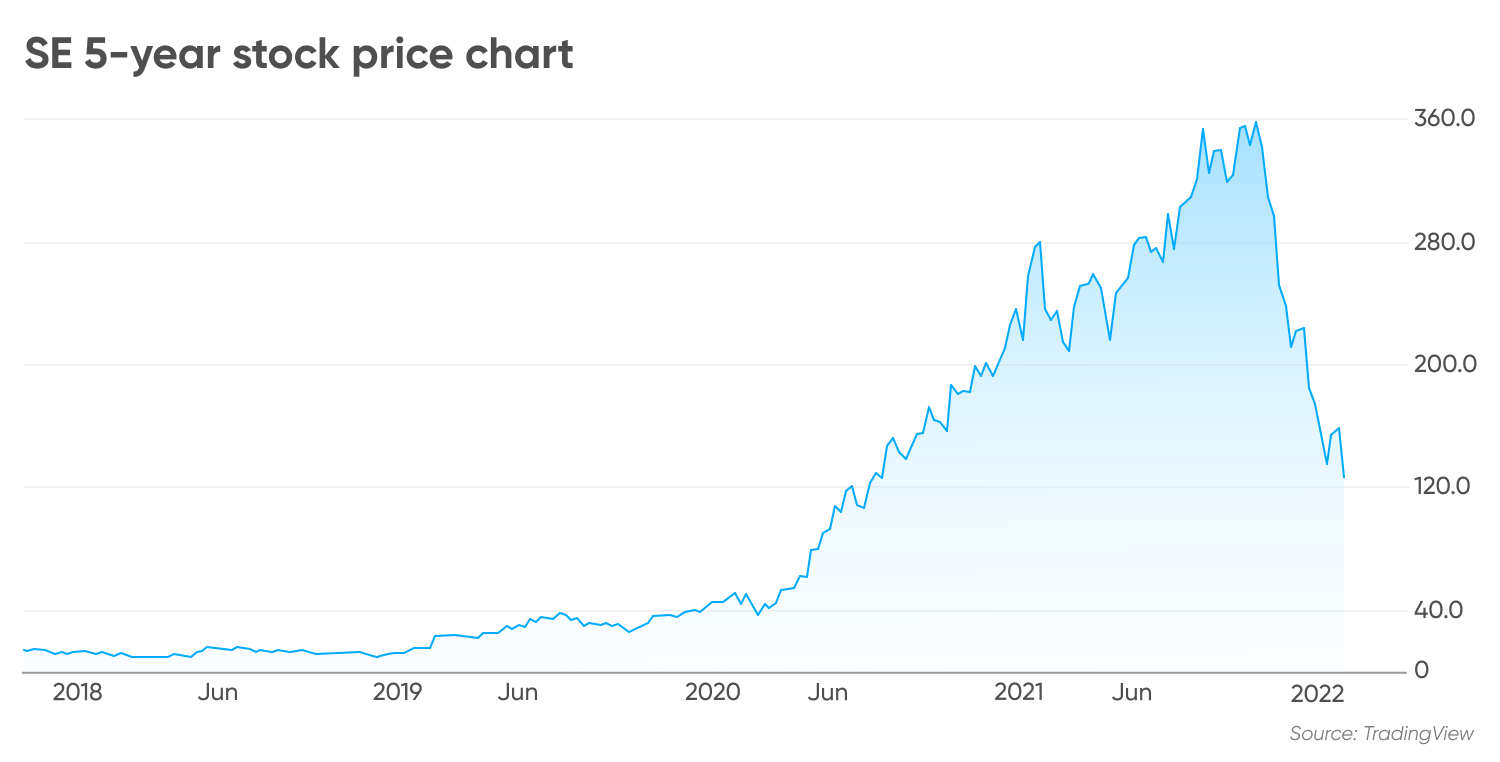 Best gaming stocks Which pro players are trending?